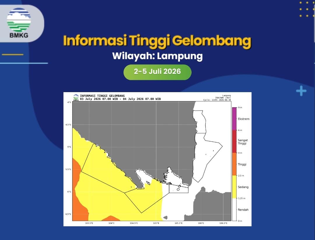 BMKG Maritim Rilis Peringatan Dini Gelombang Tinggi di Perairan Lampung Hingga 5 Juli 2026