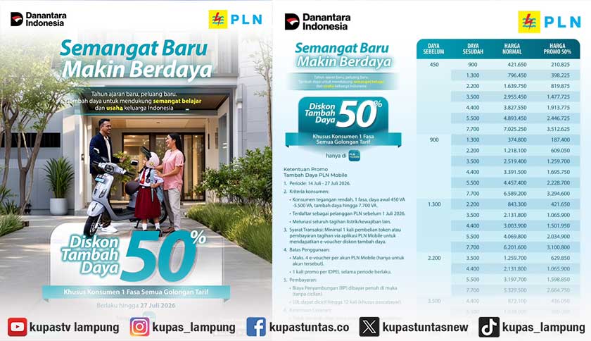 PLN Kembali Hadirkan Promo Tambah Daya 'Semangat Baru Makin Berdaya', Diskon Tambah Daya untuk lebih dari 2,8 Juta Pelanggan di Lampung