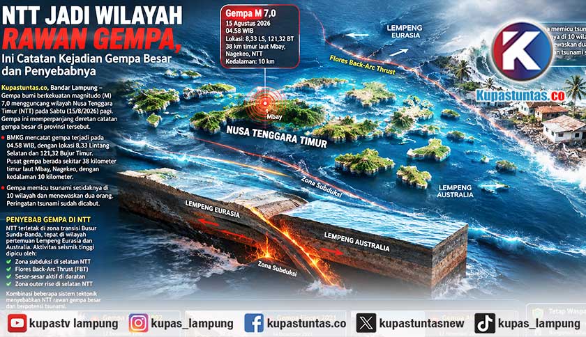 NTT Jadi Wilayah Rawan Gempa, Ini Catatan Kejadian Gempa Besar dan Penyebabnya