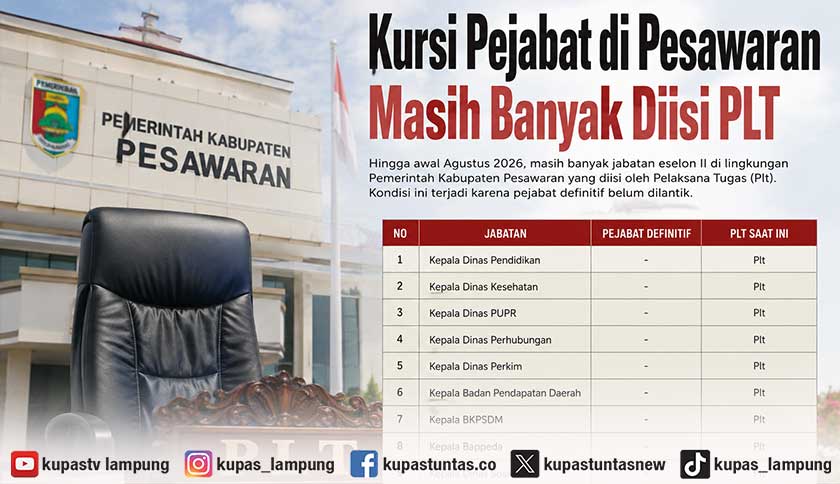 Pasca Pelantikan 11 Kadis, 10 OPD di Kabupaten Pesawaran Masih Diisi Plt