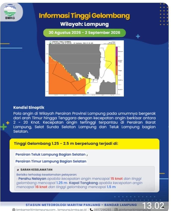 Update BMKG Maritim: Perairan Lampung Berpotensi Diterjang Tinggi Gelombang Tiga Hari Ke Depan