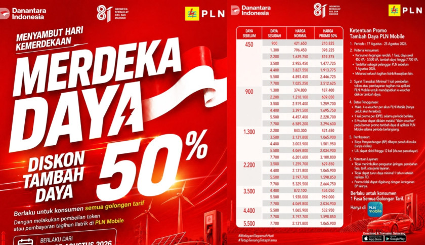 Rayakan Kemerdekaan, 2,89 Juta Pelanggan Lampung Bisa Nikmati Diskon 50 Persen Tambah Daya PLN