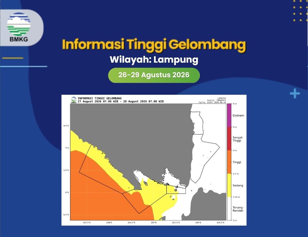 BMKG Maritim Keluarkan Peringatan Dini: Tinggi Gelombang Capai 4 Meter di Perairan Lampung