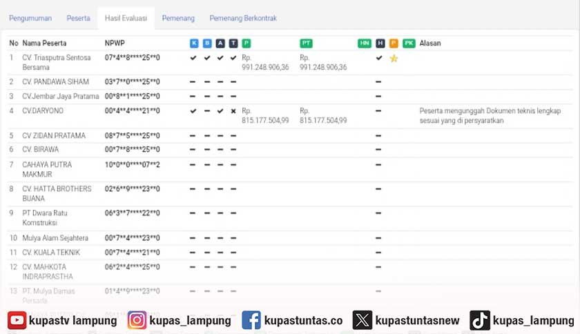 Tender SMPN 1 Wonosobo Tanggamus Diduga Diatur, Penawaran Terendah Justru Tersingkir