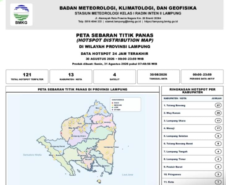 Lampung Membara? BMKG Deteksi 121 Titik Panas Tersebar di 13 Kabupaten Ini