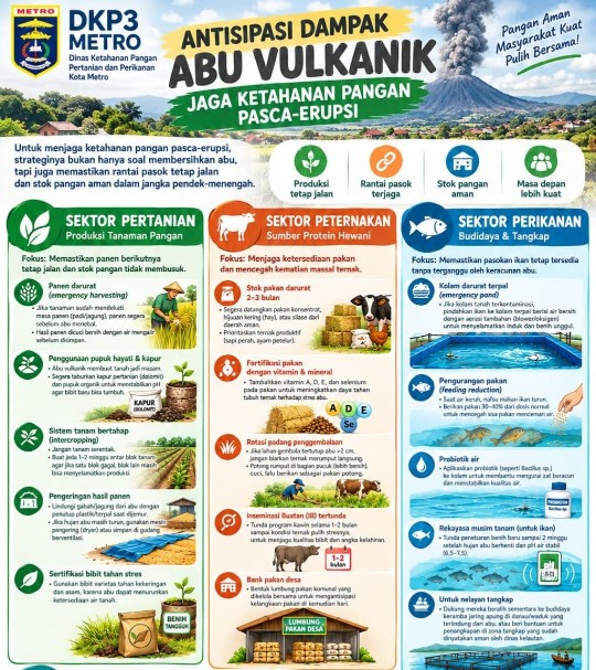 Abu GAK Menyebar, DKP3 Metro Pasang Strategi Lindungi Pangan