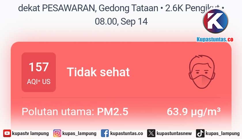 Kualitas Udara Tiga Daerah di Lampung Kategori Sedang hingga Tidak Sehat