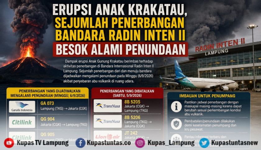 ‎Erupsi Anak Krakatau, Sejumlah Penerbangan Bandara Radin Inten II Besok Alami Penundaan