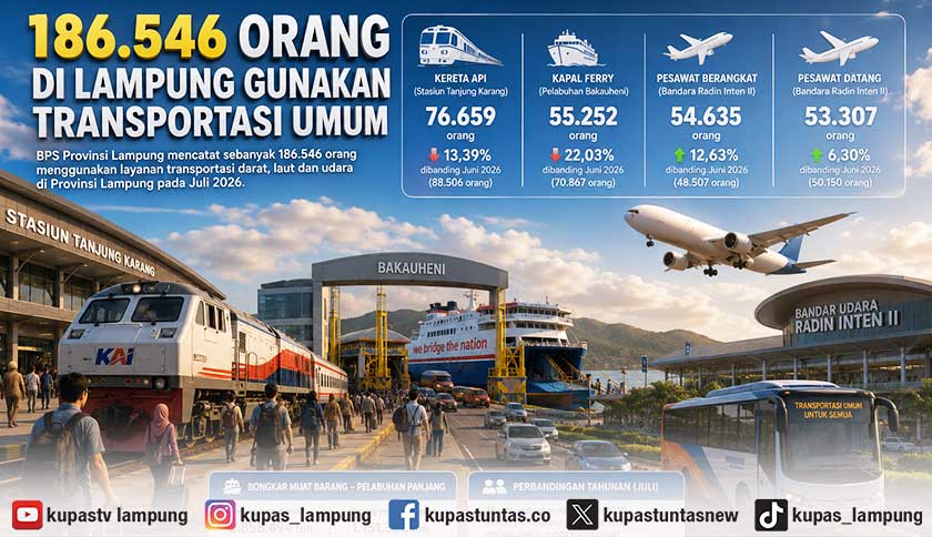 186.546 Orang di Lampung Gunakan Transportasi Umum