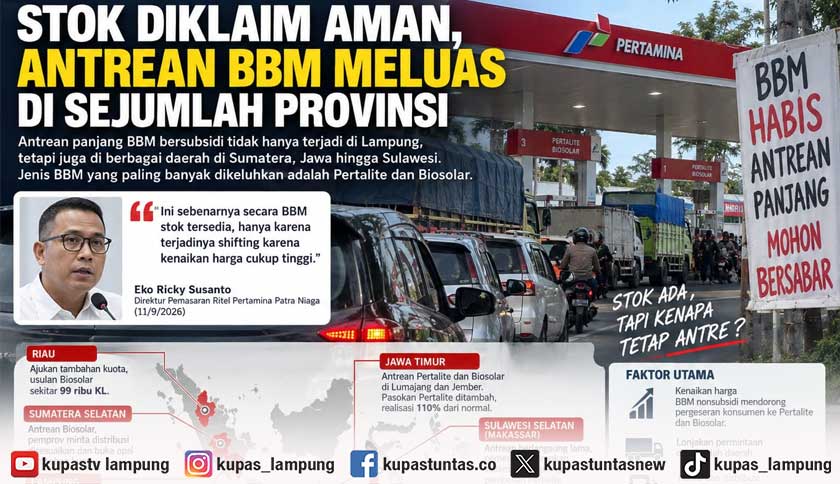 Stok Diklaim Aman, Antrean BBM Meluas di Sejumlah Provinsi