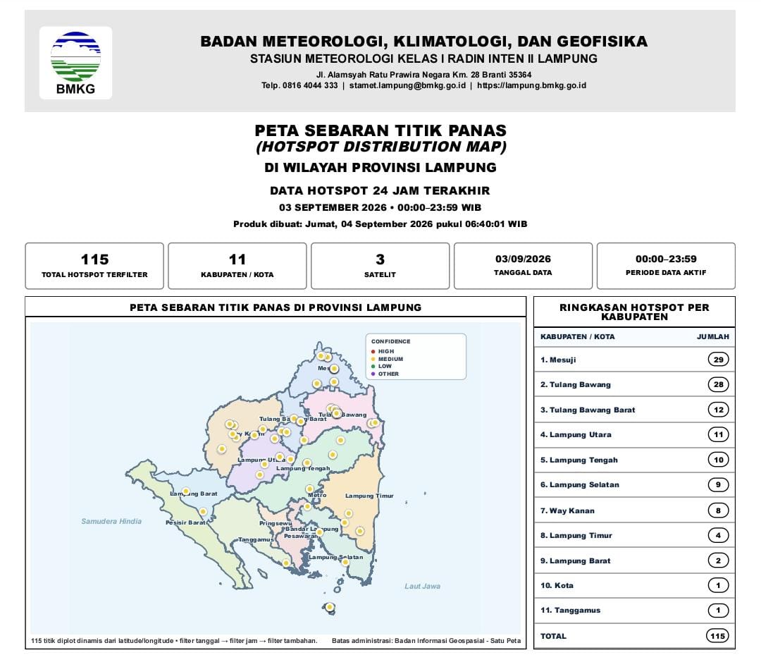 BMKG Deteksi 115 Titik Panas di Lampung, Mesuji dan Tulang Bawang Terbanyak