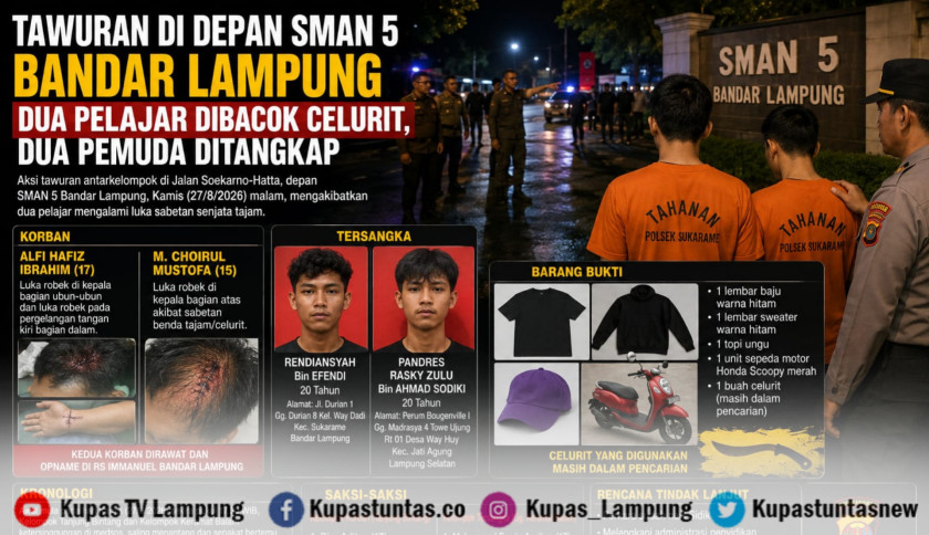 ‎Tawuran di Depan SMAN 5 Bandar Lampung, Dua Pelajar Dibacok Celurit, Dua Pemuda Ditangkap