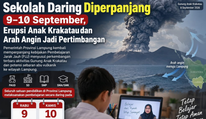 Sekolah Daring Diperpanjang 9–10 September, Erupsi Anak Krakatau dan Arah Angin Jadi Pertimbangan
