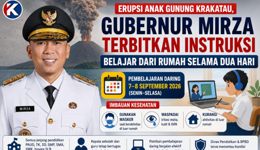 Erupsi Anak Gunung Krakatau, Gubernur Mirza Terbitkan Instruksi Belajar dari Rumah Selama Dua Hari