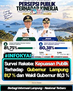 Rakata Institute Rilis Survei: Kepuasan Publik Terhadap Kinerja Gubernur dan Wakil Gubernur Sangat Tinggi
