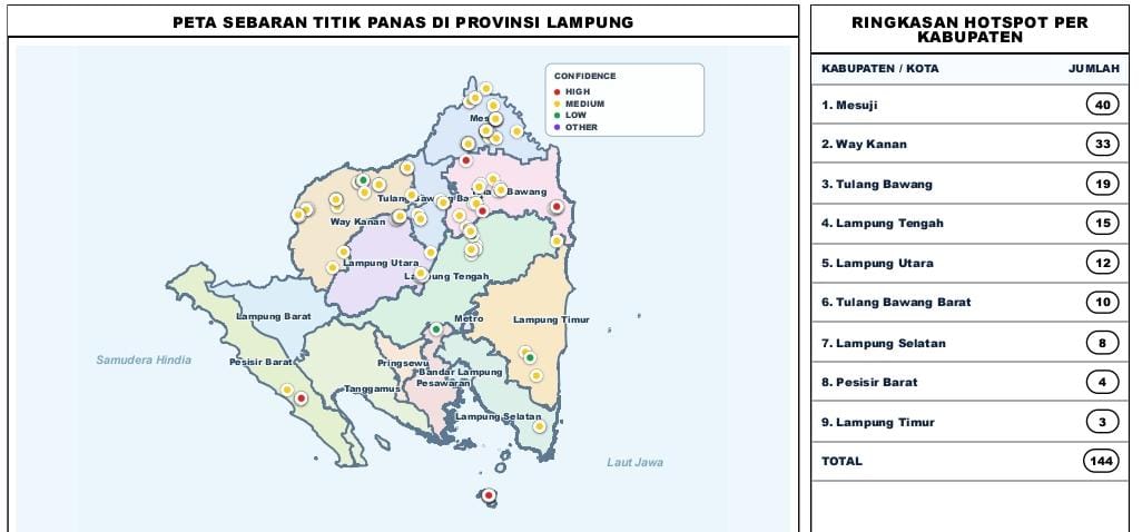 Waspada Karhutla, BMKG Deteksi 144 Titik Panas di Lampung, Mesuji dan Way Kanan Terbanyak
