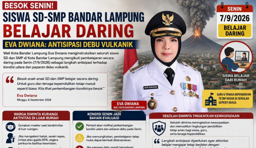 Besok Senin, Siswa SD-SMP Bandar Lampung Belajar Daring, Eva Dwiana: Antisipasi Debu Vulkanik