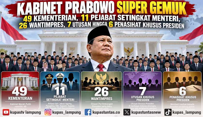 Kabinet Prabowo Super Gemuk, 49 Kementerian, 11 Pejabat Setingkat Menteri, 26 Wantimpres, 7 Utusan hingga 6 Penasihat Khusus Presiden