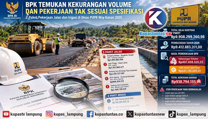 Tujuh Paket Pekerjaan Jalan dan Irigasi Dinas PUPR Way Kanan Kekurangan Volume dan Tak Sesuai Spesifikasi Rp938,79 Juta