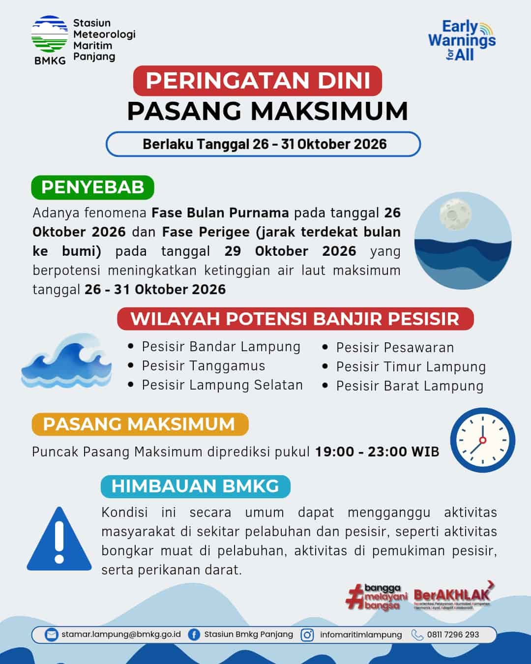 Waspada Potensi Banjir Rob di 6 Wilayah Pesisir Lampung
