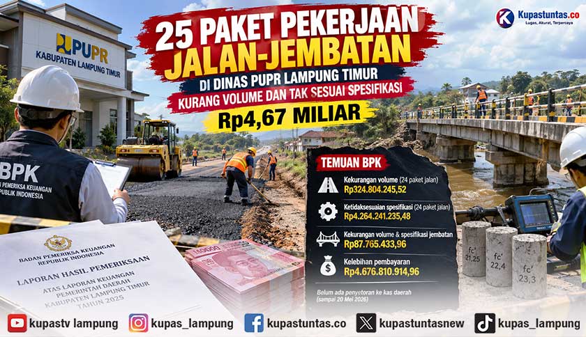 25 Paket Pekerjaan Jalan-Jembatan di Dinas PUPR Lampung Timur Kurang Volume dan Tak Sesuai Spesifikasi Rp4,67 Miliar