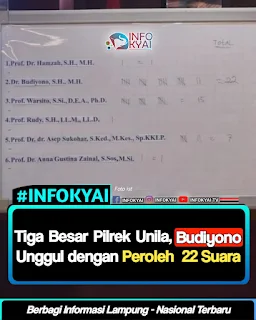 Tiga Besar Pilrek Unila, Budiyono Raih 22 Suara