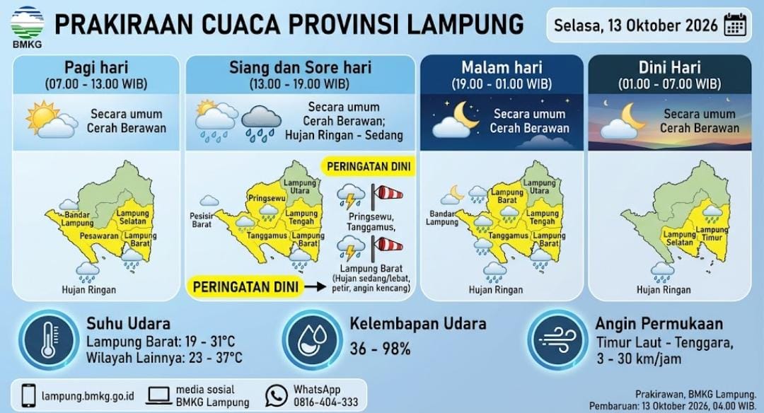 Prakiraan Cuaca Lampung Hari Ini 13 Oktober 2026: Waspada Hujan Petir di Wilayah Ini