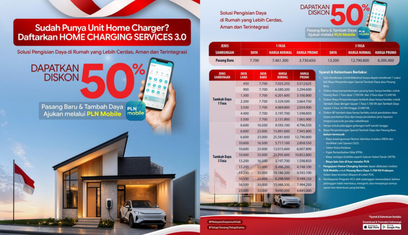 Dukung Ekosistem Kendaraan Listrik, PLN Hadirkan Diskon 50 Persen Home Charging Services 3.0