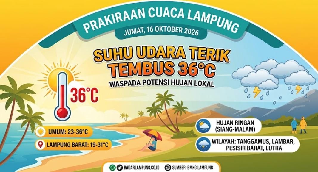 Suhu Udara Lampung Tembus 36 Derajat Celcius, BMKG Ingatkan Potensi Hujan di Daerah Ini